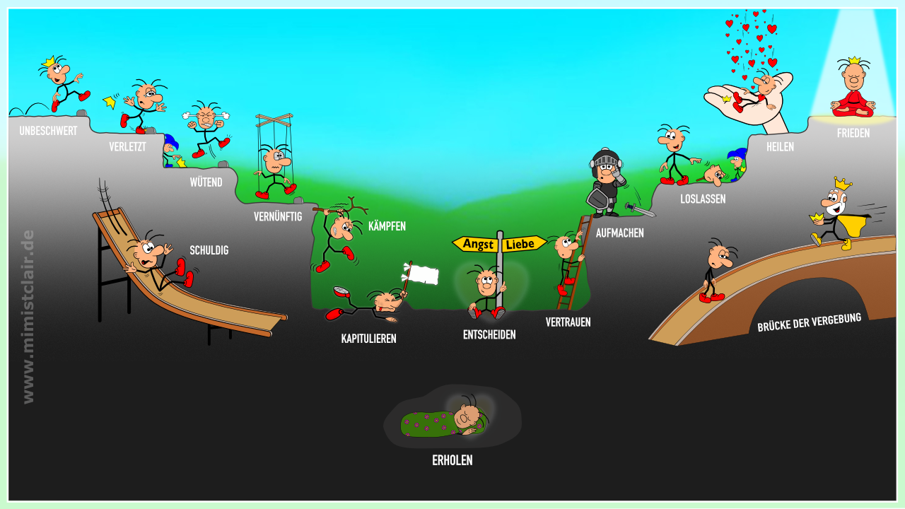 Unterwegs auf der Treppe des Lebens 2 Die Treppe des Lebens